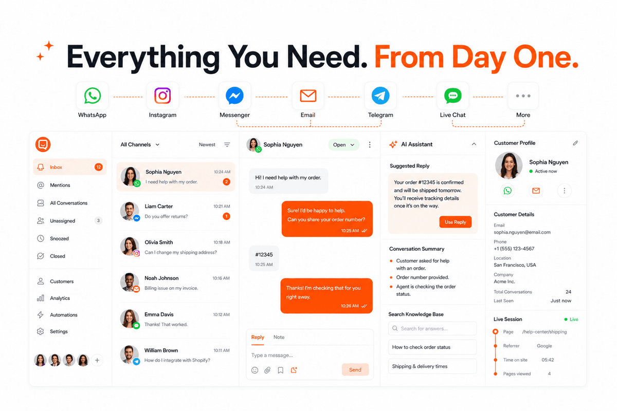Everything You Need in Chatwik Customer Support Platform
