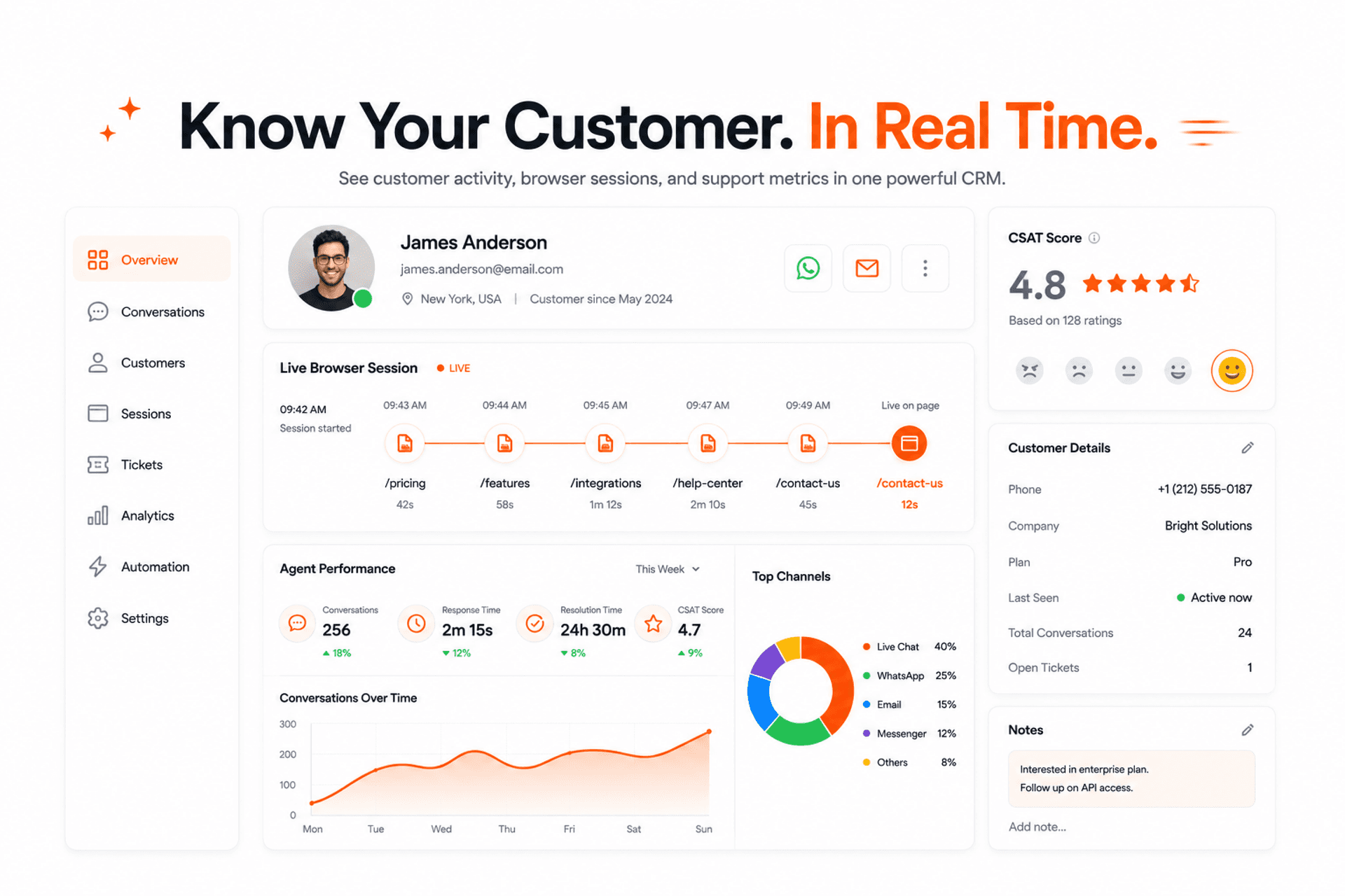 Chatwik Real-Time Customer Intelligence and Session Tracking